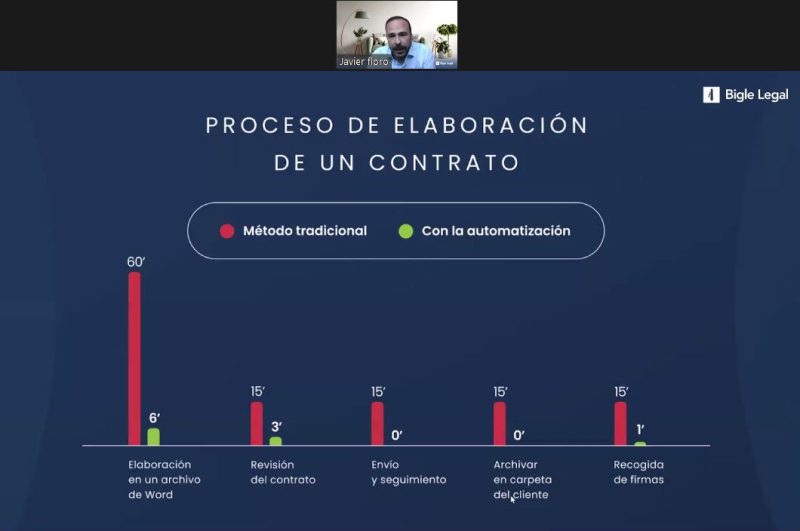 Bigle Legal Proceso Contrato