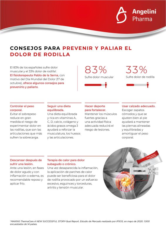 Inf Paliar Dolor Rodilla Mg Oct