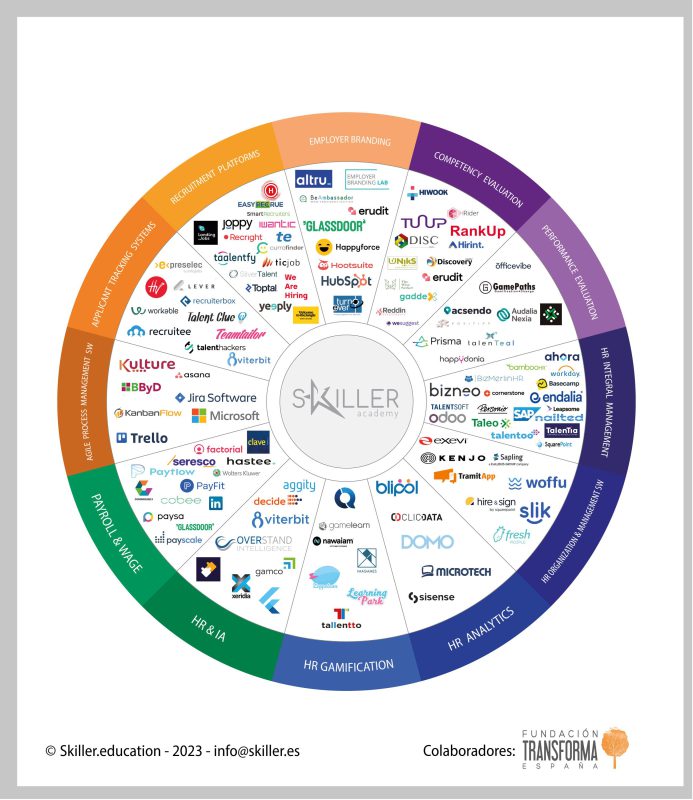 Mapa Hr Tech 2023 Skiller Academy