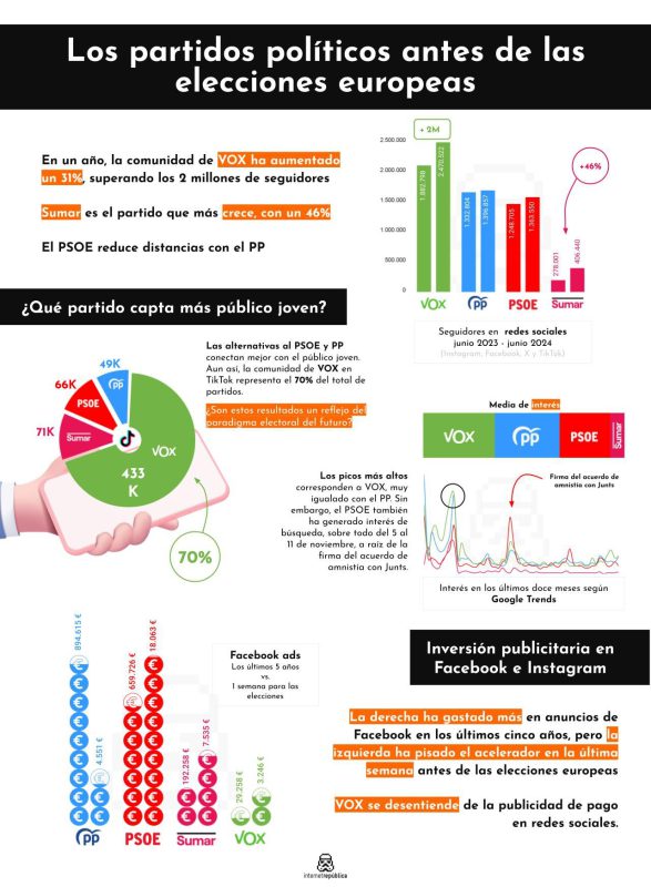 Elecciones Europeas