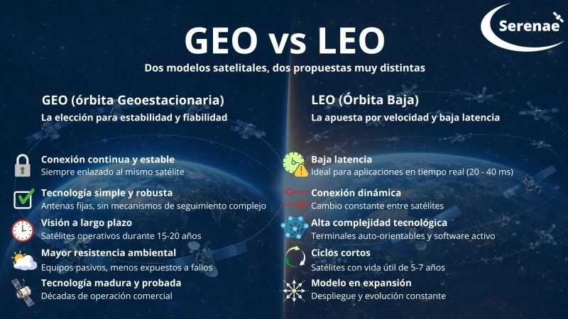 Geo Vs Leo