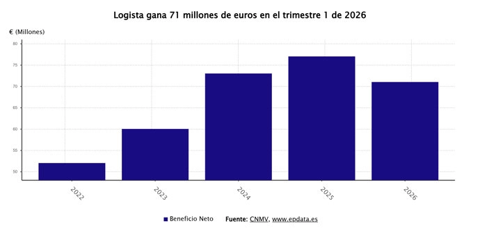 Fotonoticia 20260205083646 690 V