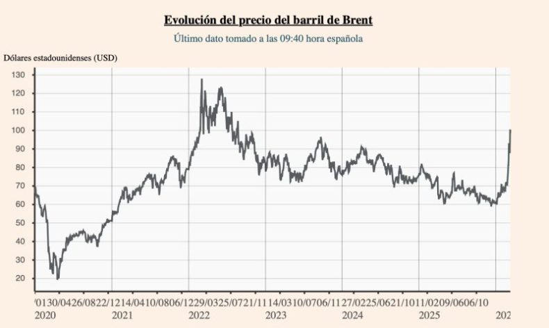 Captura De Pantalla 2026 03 13 A Las 11.