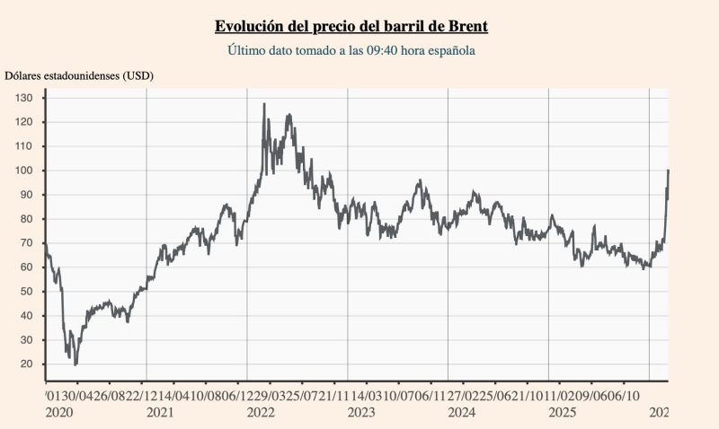Captura De Pantalla 2026 03 13 A Las 11.