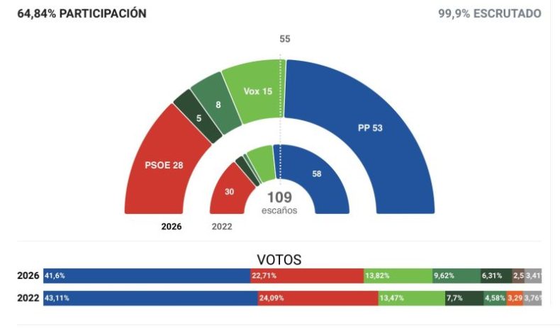 Captura De Pantalla 2026 05 18 A Las 7.