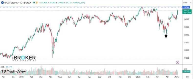 Dax