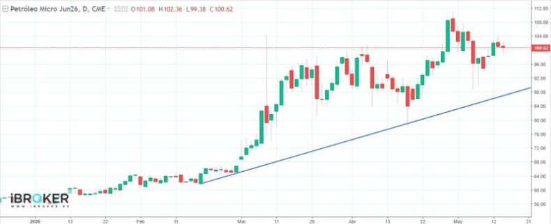 Petroleo