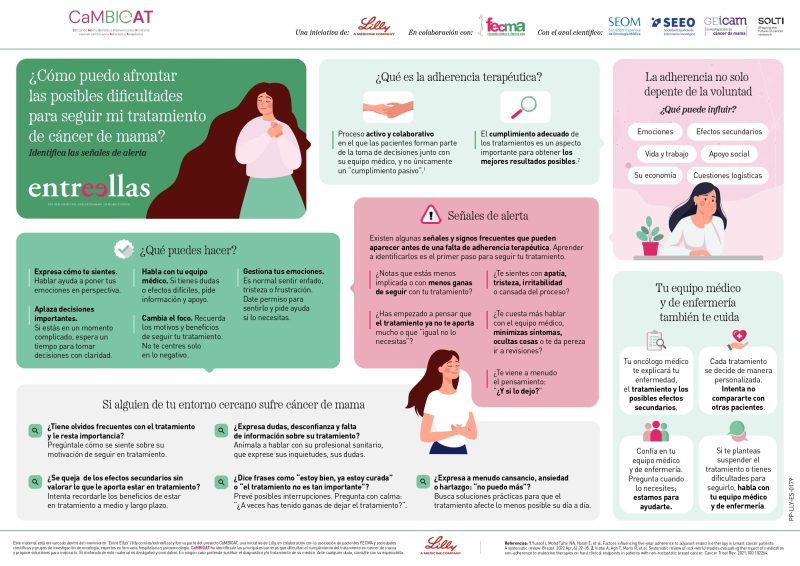 Infografa Seales De Alerta En Cncer De Mama Lilly