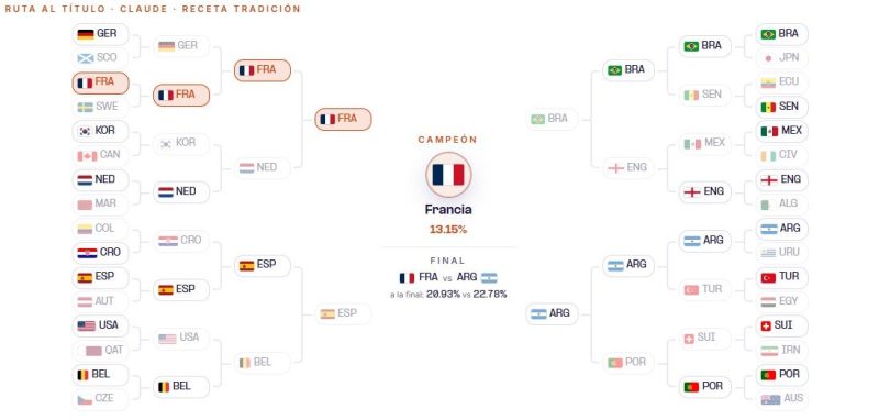 Claude Ganador Mundial
