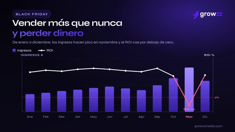 Nota Prensa Black Friday Roi